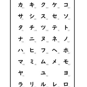 poster con los sonidos puros del katakana