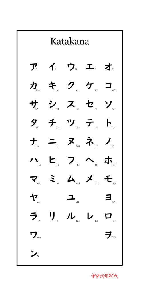 poster con los sonidos puros del katakana